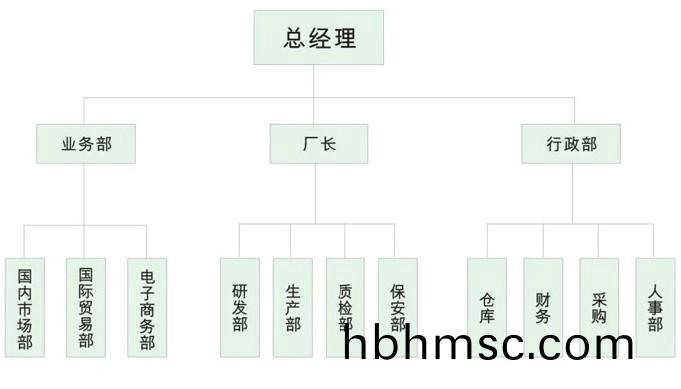 組織機(ji)構(gou)